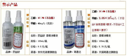 50款醇類消毒液與洗手液比較試驗結果揭示 兩款乙醇含量不達標，無消毒效果